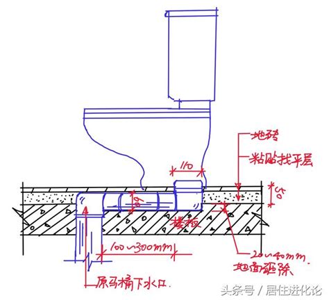 改馬桶位置